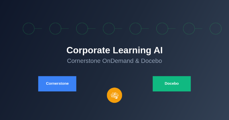 Featured image of post Corporate Learning AI: Cornerstone OnDemand and Docebo