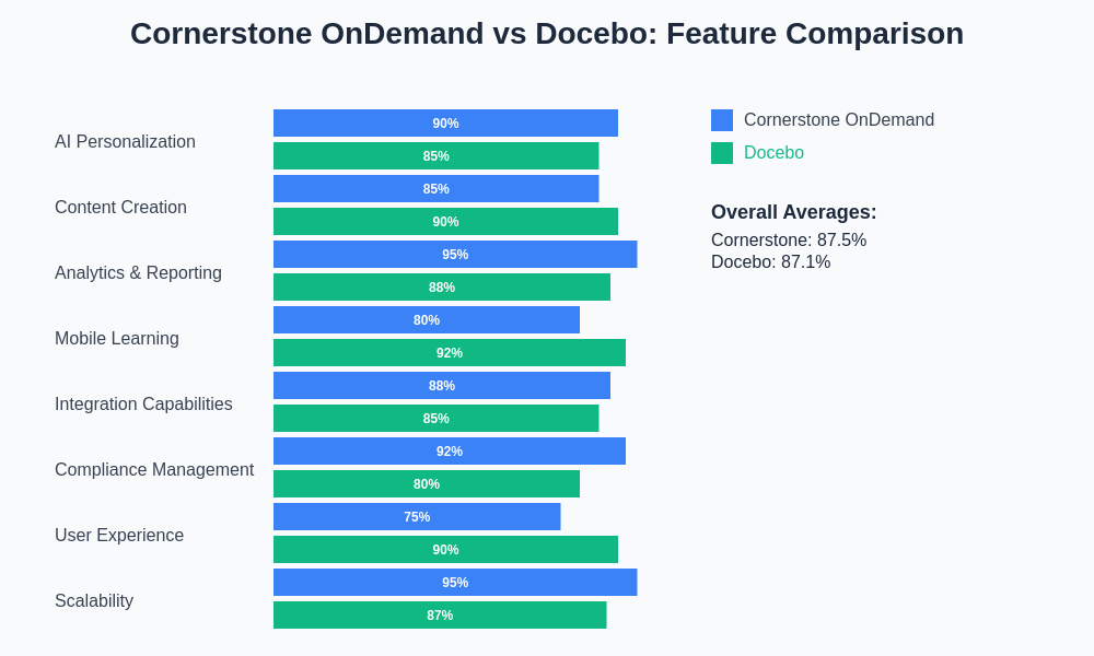 Corporate Learning AI Platform Comparison