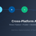 Cross-Platform AI: React Native, Flutter, and Mobile ML