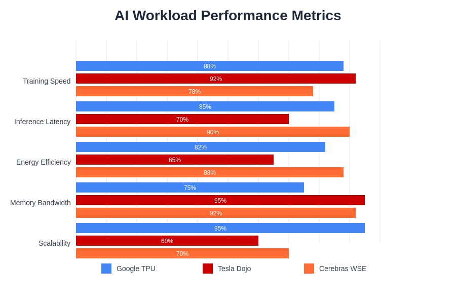 AI Workload Performance Metrics