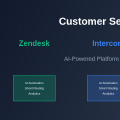 Customer Service AI: Zendesk, Intercom, and Freshworks