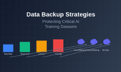 Featured image of post Data Backup Strategies: Protecting Critical AI Training Datasets