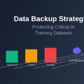 Data Backup Strategies: Protecting Critical AI Training Datasets