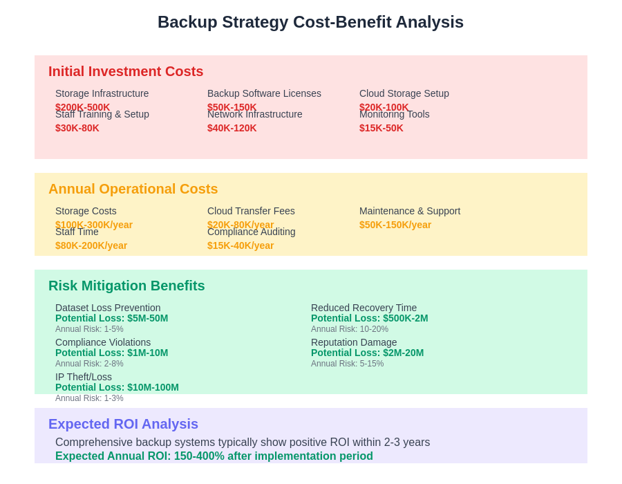 Cost-Benefit Analysis