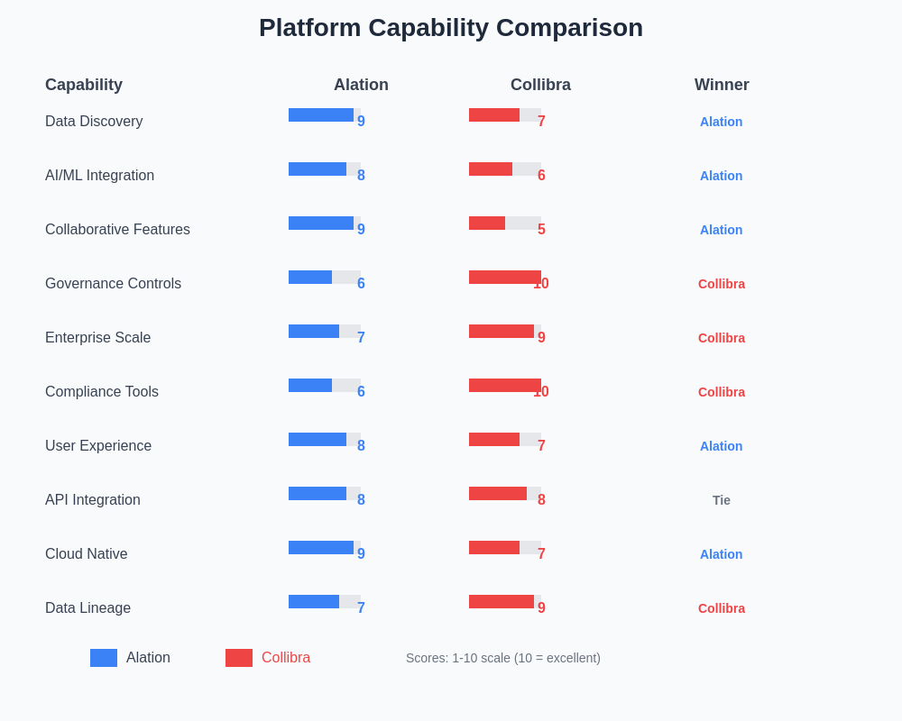 Data Catalog Comparison Matrix