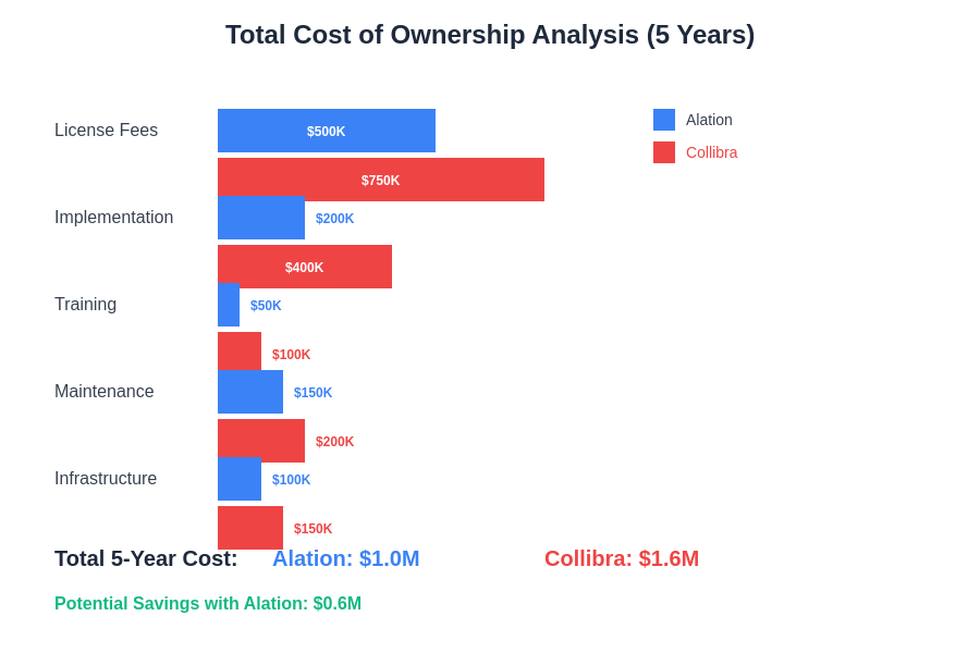 Total Cost of Ownership Analysis