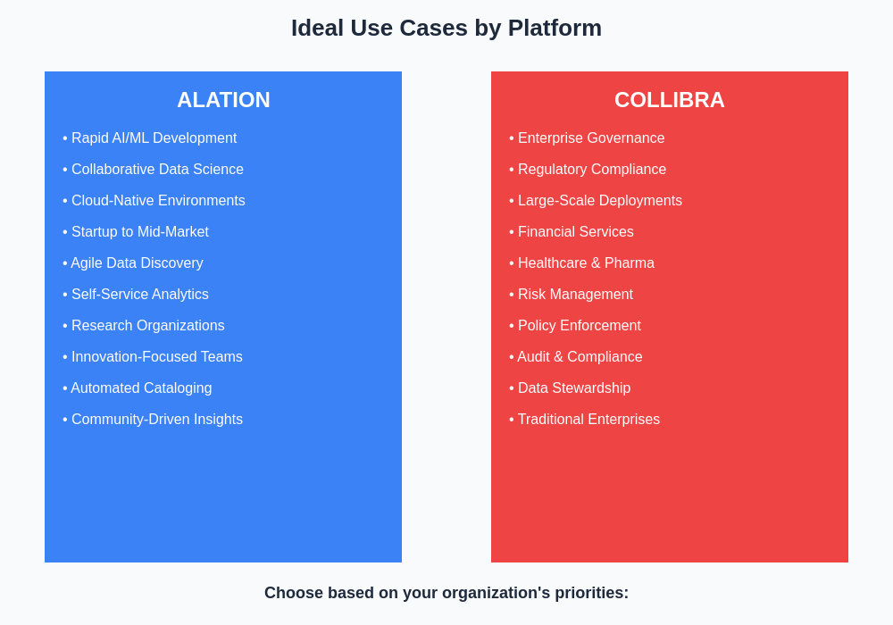 Platform Use Case Comparison