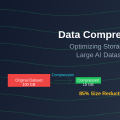 Data Compression: Optimizing Storage for Large AI Datasets