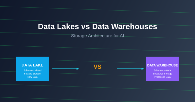 Featured image of post Data Lakes vs Data Warehouses: Storage Architecture for AI