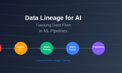Featured image of post Data Lineage for AI: Tracking Data Flow in ML Pipelines