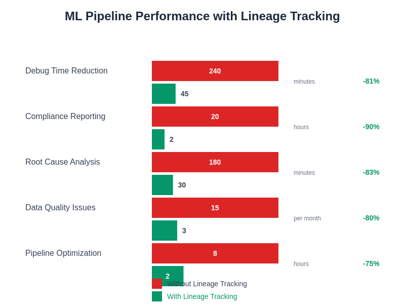 ML Pipeline Performance Metrics
