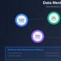 Data Mesh Architecture: Decentralized Data for AI Organizations