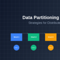 Data Partitioning: Sharding Strategies for Distributed ML Training