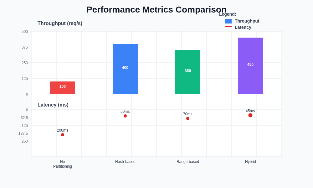 Performance Metrics Comparison
