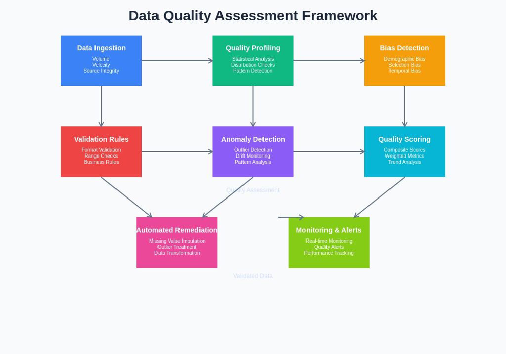 Data Quality Metrics: Measuring Dataset Health for AI Training