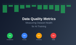 Featured image of post Data Quality Metrics: Measuring Dataset Health for AI Training