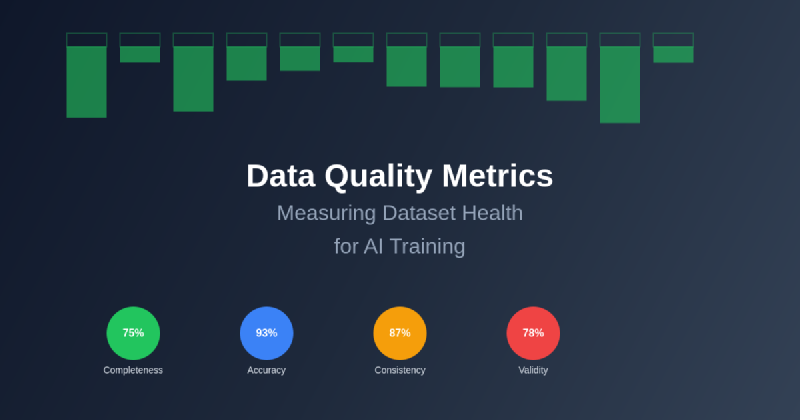 Featured image of post Data Quality Metrics: Measuring Dataset Health for AI Training