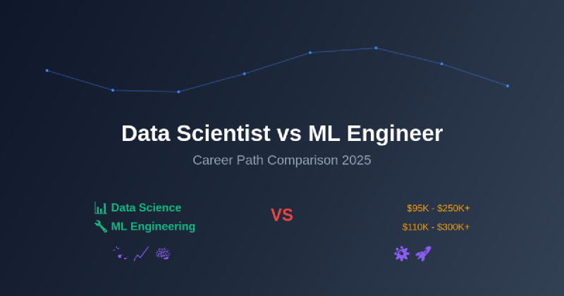 Featured image of post Data Scientist vs ML Engineer: Career Path Comparison 2025