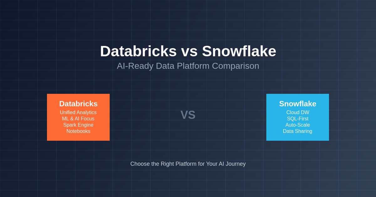 Databricks vs. Snowflake: AI-Ready Data Platform Comparison