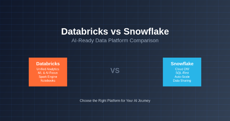 Featured image of post Databricks vs. Snowflake: AI-Ready Data Platform Comparison