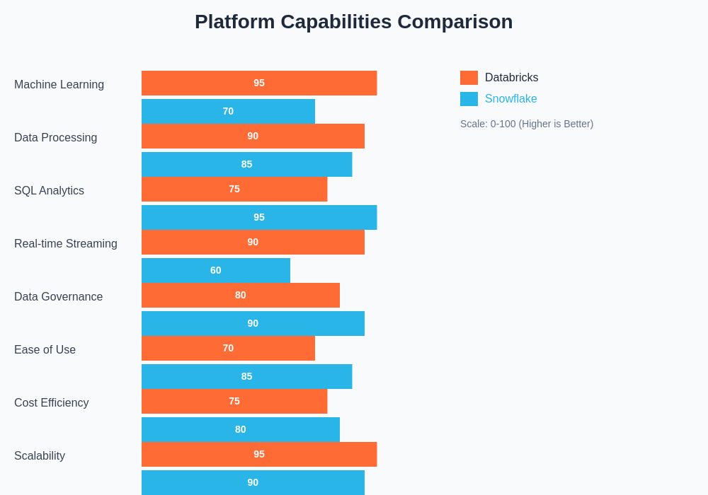 Platform Capabilities Comparison