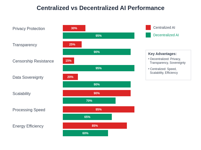 Performance Comparison Chart