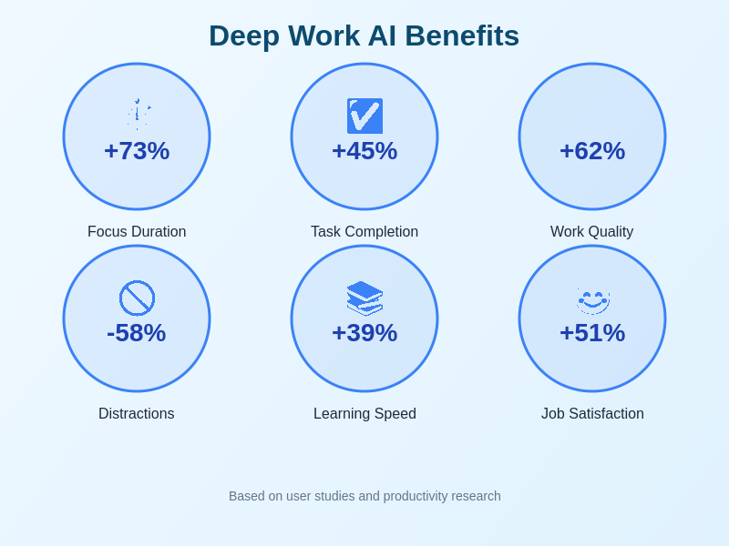 Deep Work Benefits