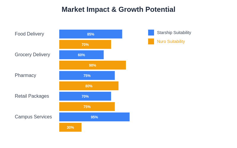 Market Impact Analysis