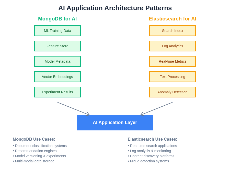 AI Architecture Patterns