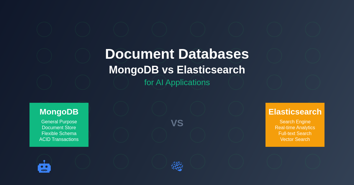 Document Databases: MongoDB vs Elasticsearch for AI Applications
