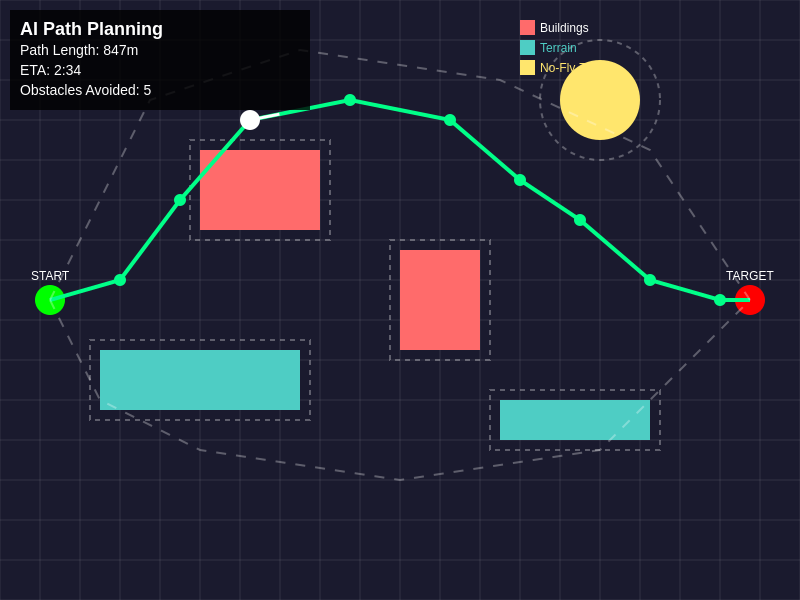 AI Path Planning and Navigation