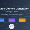 Dynamic Content Generation Using AI APIs