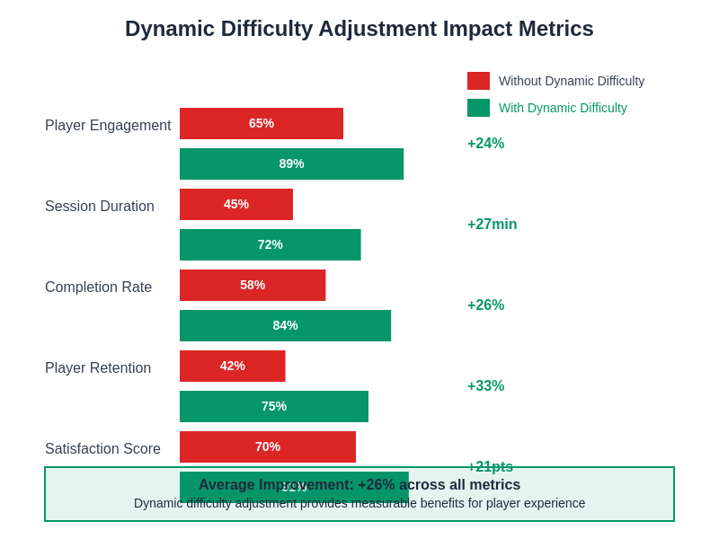 Difficulty Adjustment Impact Metrics