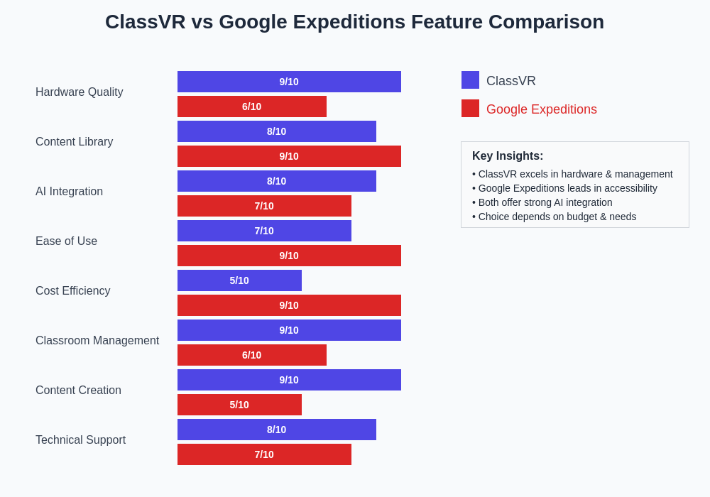 Educational VR Platform Comparison