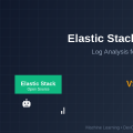 Elastic Stack vs. Splunk: Log Analysis for AI Systems