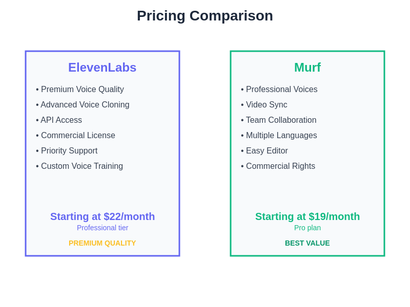 Pricing Comparison Chart
