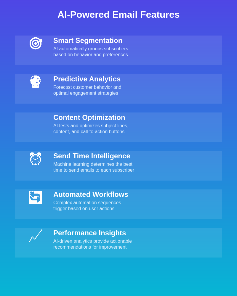 AI-Powered Email Features