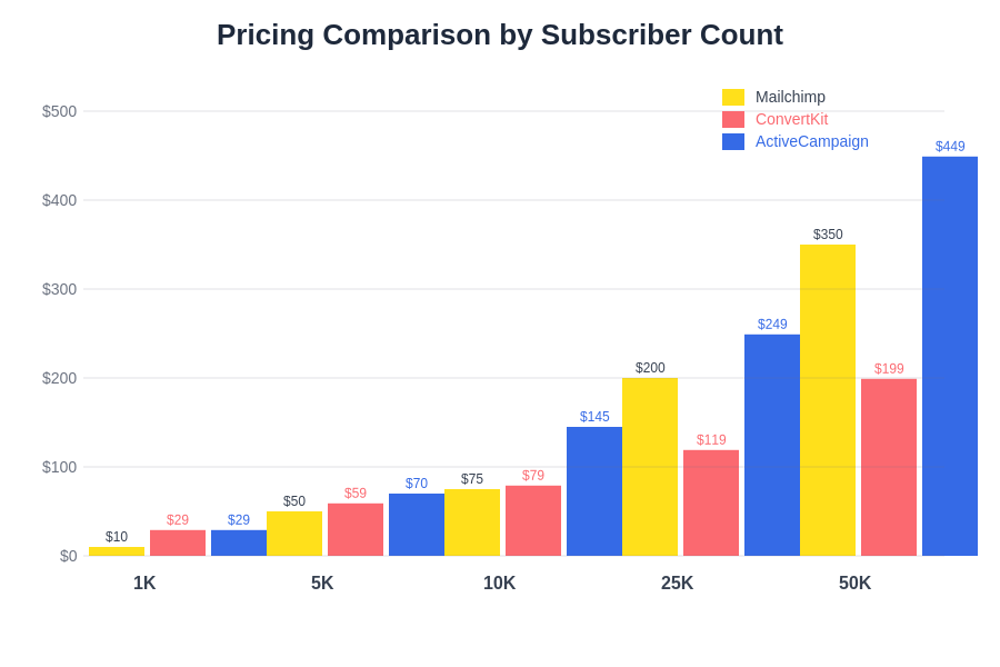 Pricing Comparison Chart