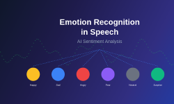 Featured image of post Emotion Recognition in Speech: AI Sentiment Analysis