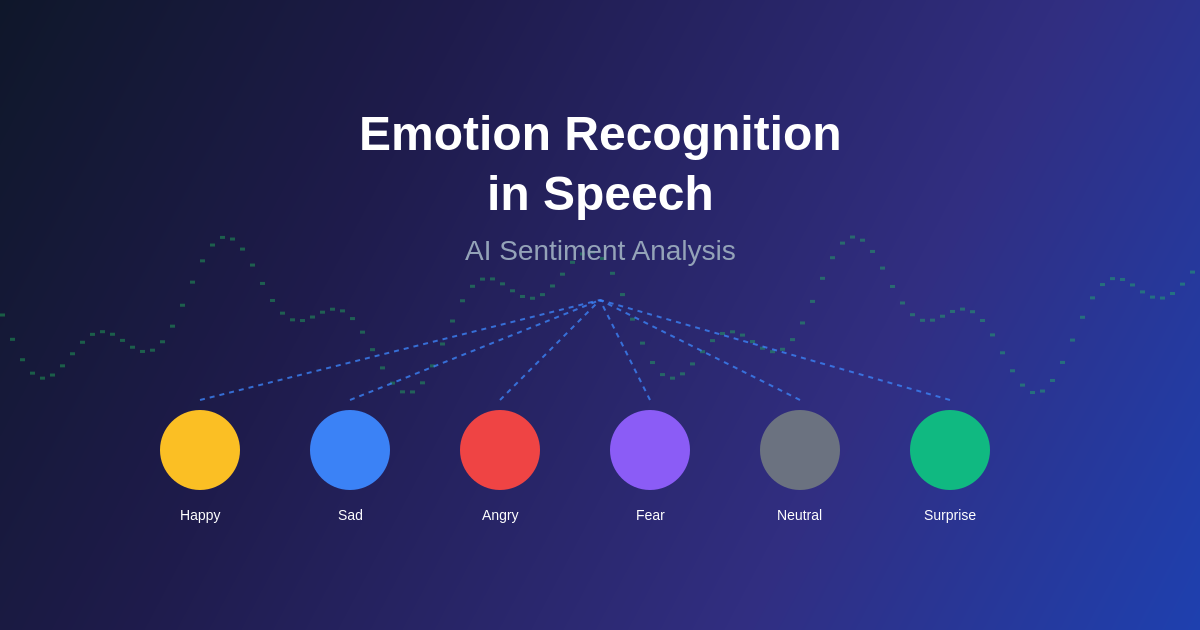 Emotion Recognition in Speech: AI Sentiment Analysis