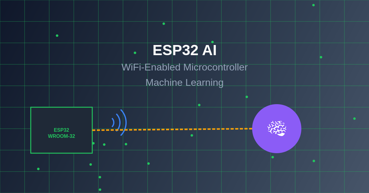 ESP32 AI: WiFi-Enabled Microcontroller Machine Learning
