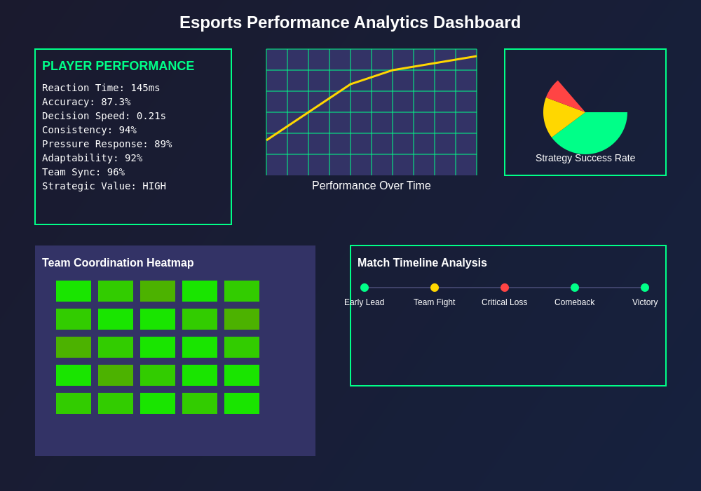 Esports Performance Analytics Dashboard
