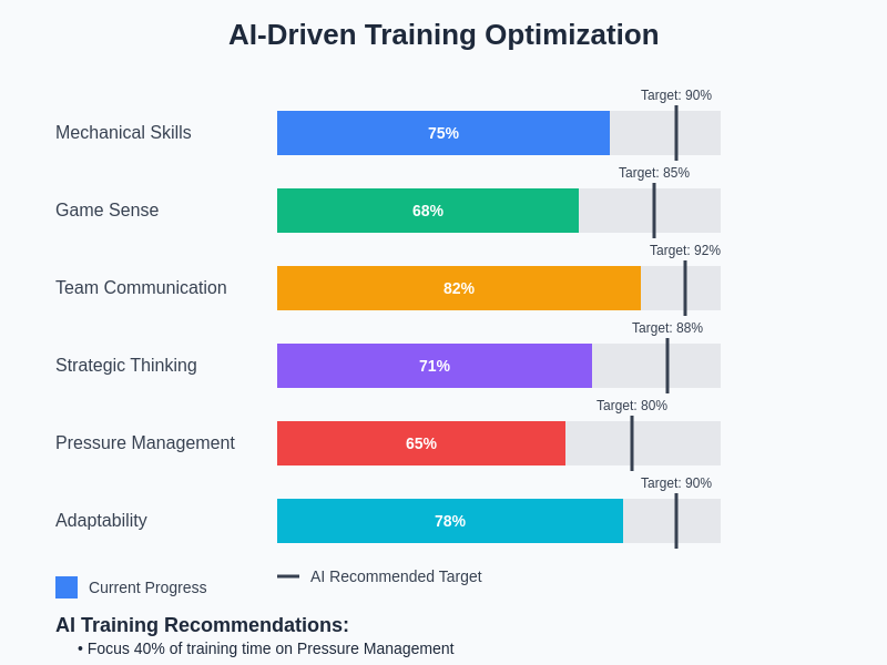 AI Training Optimization Metrics