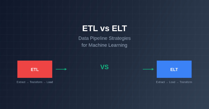 Featured image of post ETL vs ELT: Data Pipeline Strategies for Machine Learning