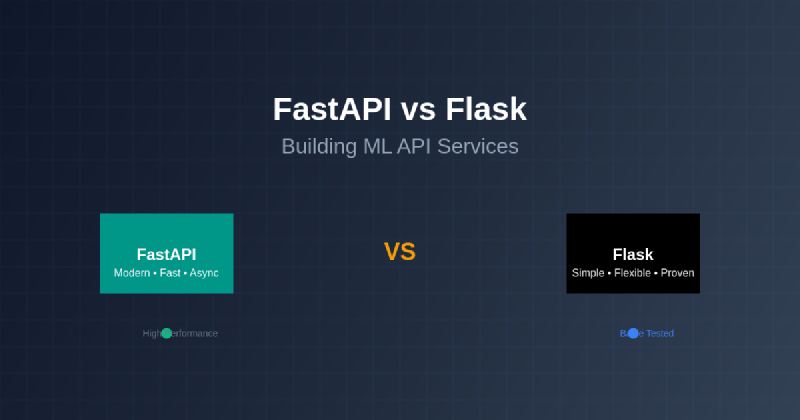Featured image of post FastAPI vs. Flask: Building ML API Services Comparison