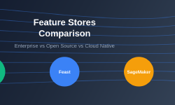 Featured image of post Feature Stores: Tecton vs Feast vs AWS SageMaker Feature Store