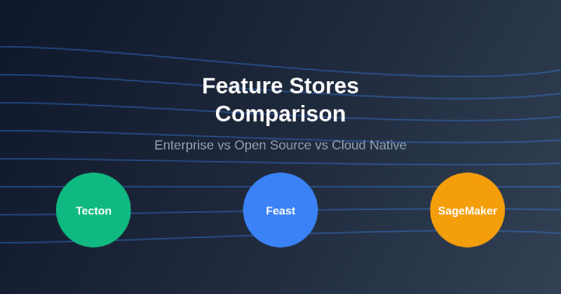Featured image of post Feature Stores: Tecton vs Feast vs AWS SageMaker Feature Store