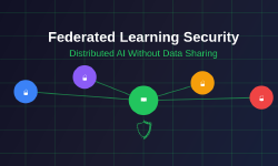 Featured image of post Federated Learning Security: Distributed AI Without Data Sharing