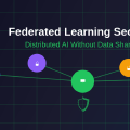 Federated Learning Security: Distributed AI Without Data Sharing