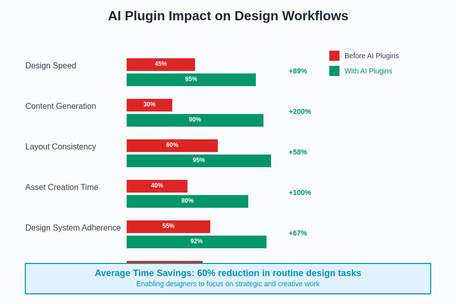 AI Plugin Performance Impact Analysis